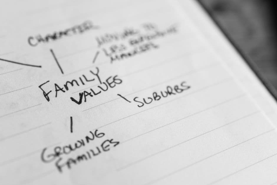 Identify Your Personal Values